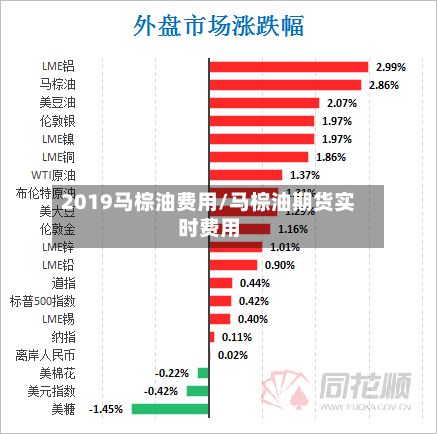 2019马棕油费用/马棕油期货实时费用