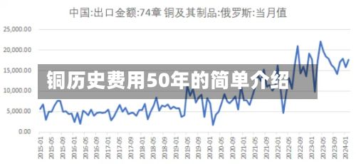 铜历史费用50年的简单介绍
