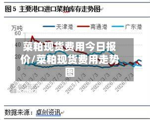 菜粕现货费用今日报价/菜粕现货费用走势图-第3张图片