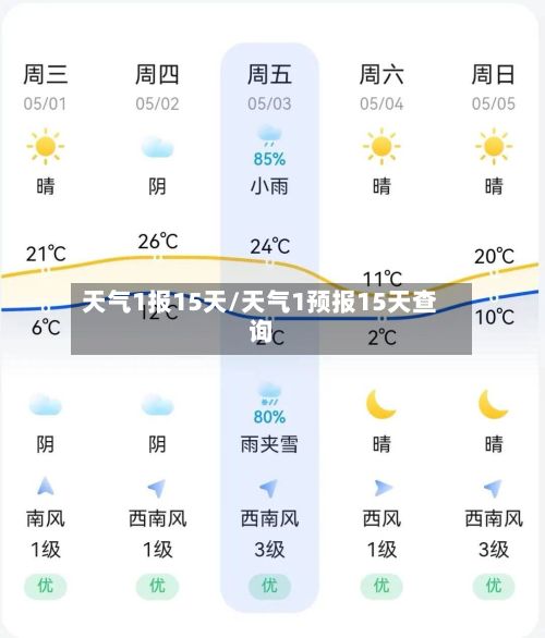 天气1报15天/天气1预报15天查询
