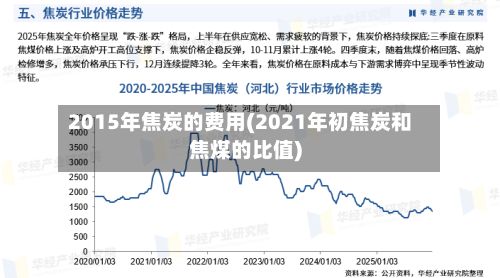 2015年焦炭的费用(2021年初焦炭和焦煤的比值)