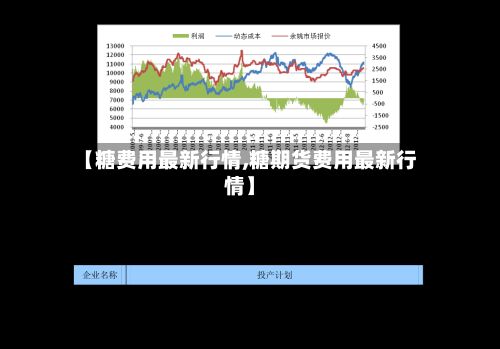 【糖费用最新行情,糖期货费用最新行情】-第2张图片