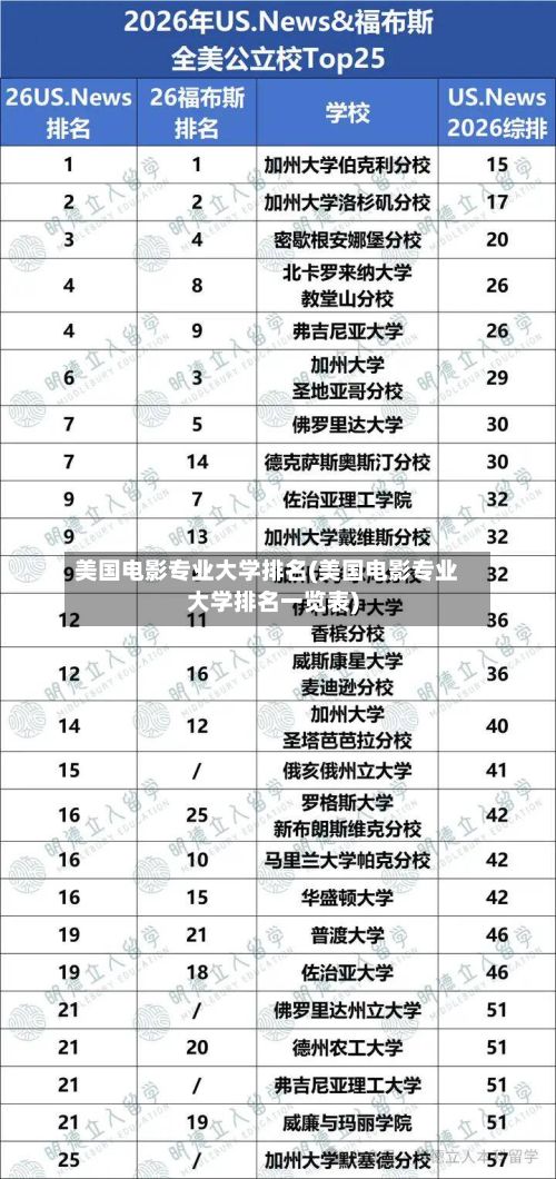 美国电影专业大学排名(美国电影专业大学排名一览表)
