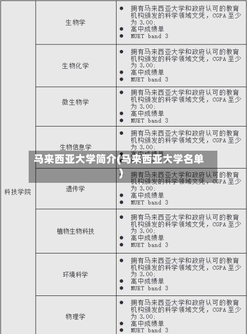 马来西亚大学简介(马来西亚大学名单)-第3张图片