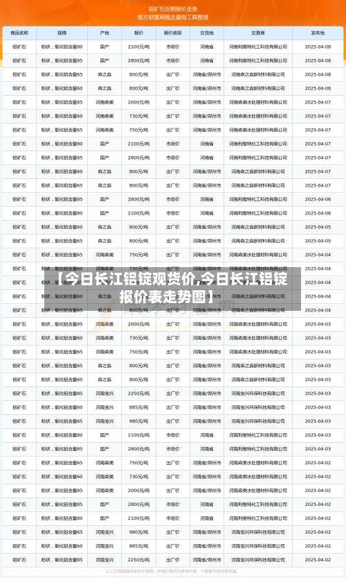 【今日长江铝锭观货价,今日长江铝锭报价表走势图】