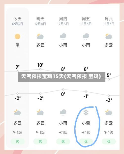 天气预报宝鸡15天(天气预报 宝鸡)-第3张图片