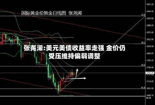 张尧浠:美元美债收益率走强 金价仍受压维持偏弱调整-第2张图片