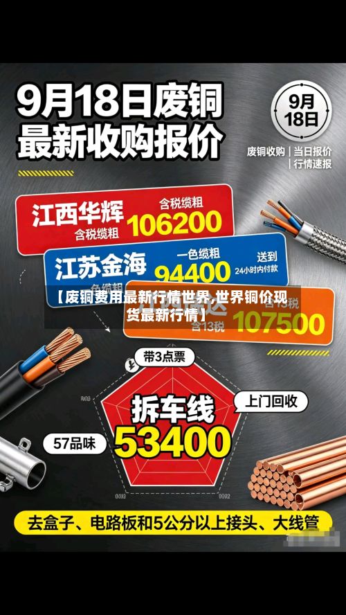 【废铜费用最新行情世界,世界铜价现货最新行情】