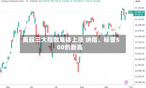美股三大指数集体上涨 纳指	、标普500创新高-第1张图片