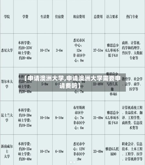 【申请澳洲大学,申请澳洲大学需要申请费吗】-第3张图片
