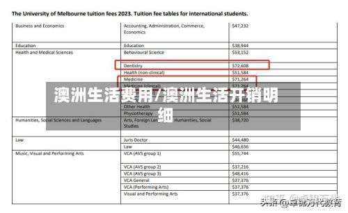 澳洲生活费用/澳洲生活开销明细-第2张图片