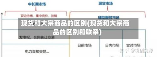 现货和大宗商品的区别(现货和大宗商品的区别和联系)-第2张图片