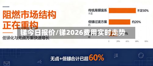 锑今日报价/锑2026费用实时走势-第2张图片