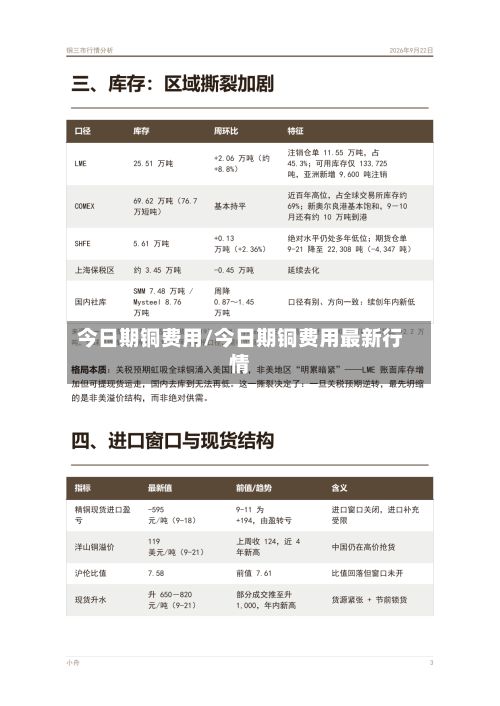 今日期铜费用/今日期铜费用最新行情-第3张图片