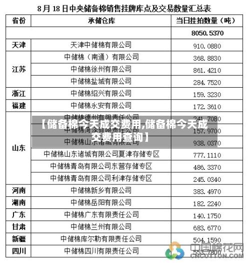 【储备棉今天成交费用,储备棉今天成交费用查询】