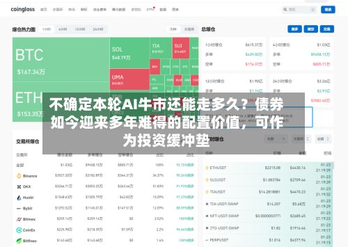 不确定本轮AI牛市还能走多久？债券如今迎来多年难得的配置价值	，可作为投资缓冲垫-第2张图片