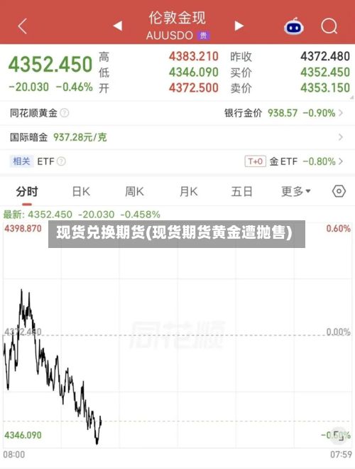 现货兑换期货(现货期货黄金遭抛售)-第2张图片