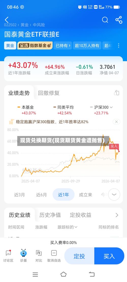 现货兑换期货(现货期货黄金遭抛售)