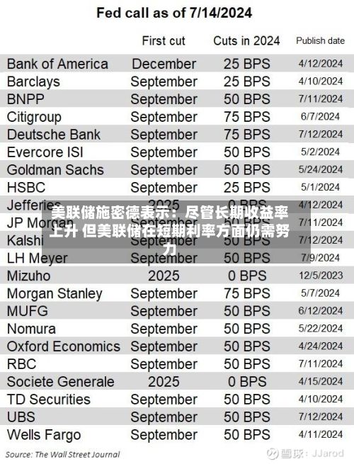 美联储施密德表示：尽管长期收益率上升 但美联储在短期利率方面仍需努力-第2张图片