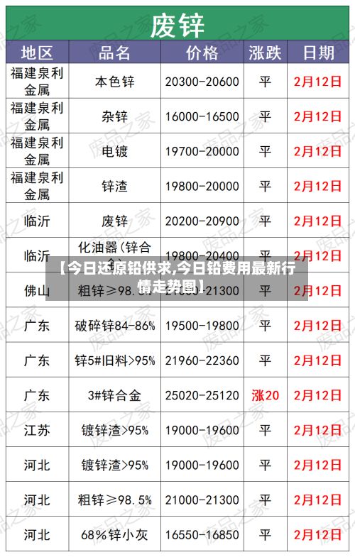 【今日还原铅供求,今日铅费用最新行情走势图】-第2张图片