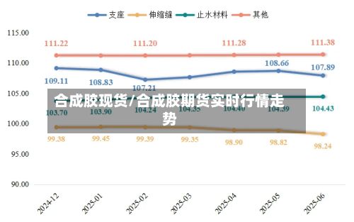 合成胶现货/合成胶期货实时行情走势