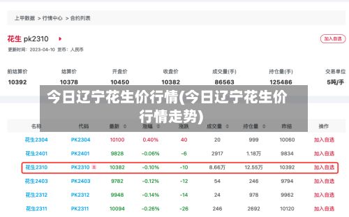 今日辽宁花生价行情(今日辽宁花生价行情走势)-第2张图片