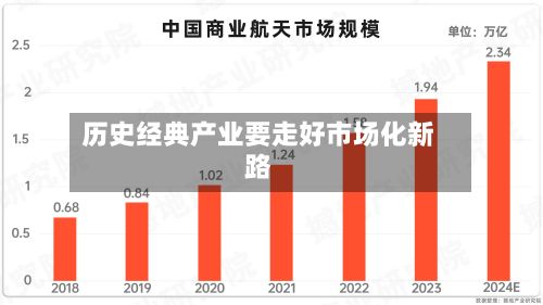 历史经典产业要走好市场化新路-第2张图片