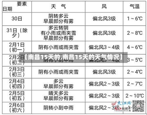 【南昌15天的,南昌15天的天气情况】
