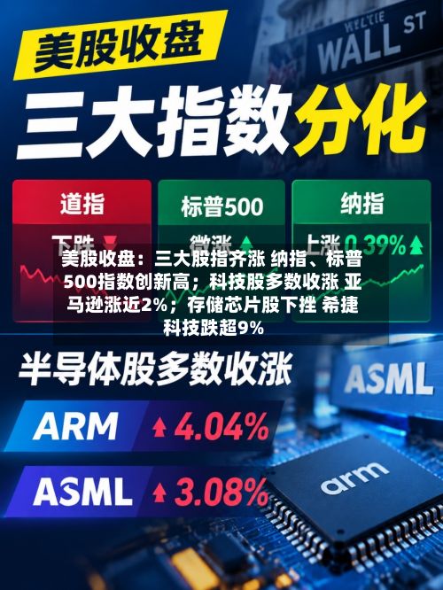 美股收盘：三大股指齐涨 纳指、标普500指数创新高；科技股多数收涨 亚马逊涨近2%；存储芯片股下挫 希捷科技跌超9%