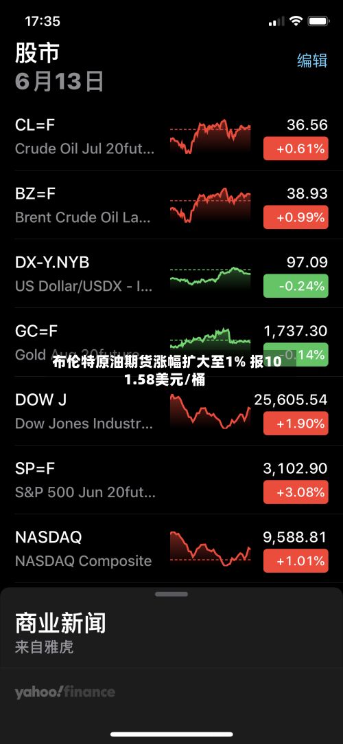 布伦特原油期货涨幅扩大至1% 报101.58美元/桶-第1张图片