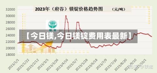 【今日镁,今日镁锭费用表最新】-第2张图片