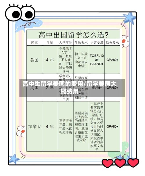高中生留学美国的费用/留学美国大概费用