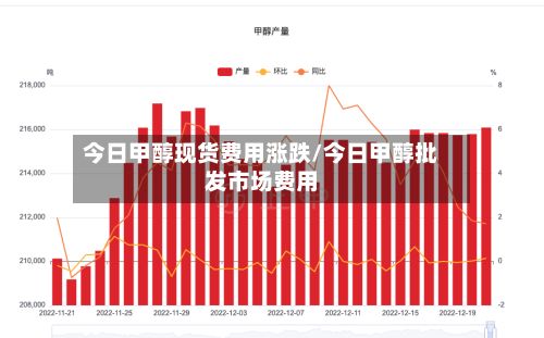 今日甲醇现货费用涨跌/今日甲醇批发市场费用