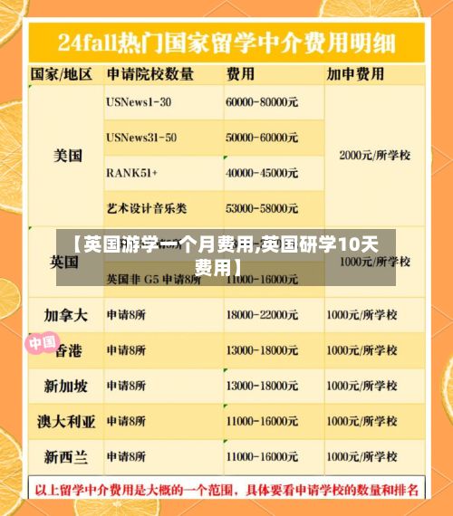 【英国游学一个月费用,英国研学10天费用】-第3张图片