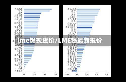 lme锡现货价/LME锡最新报价