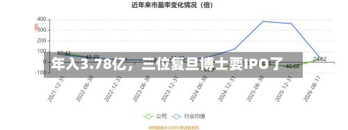 年入3.78亿	，三位复旦博士要IPO了-第2张图片