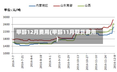 甲醇12月费用(甲醇11月期货费用)
