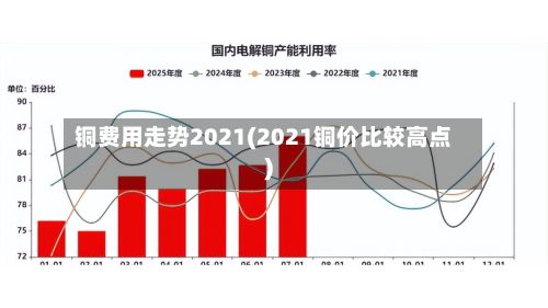铜费用走势2021(2021铜价比较高点)