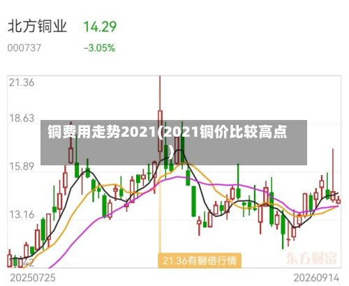 铜费用走势2021(2021铜价比较高点)-第2张图片