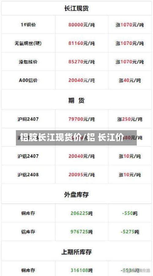 铝腚长江现货价/铝 长江价-第2张图片