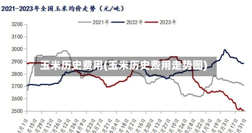 玉米历史费用(玉米历史费用走势图)