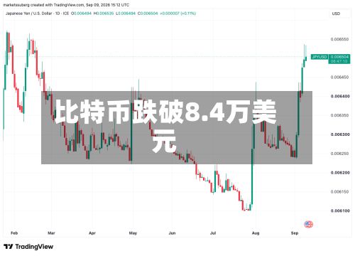 比特币跌破8.4万美元-第2张图片