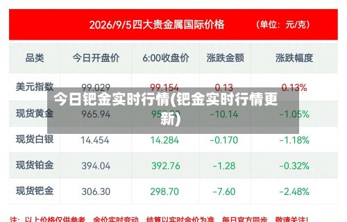 今日钯金实时行情(钯金实时行情更新)