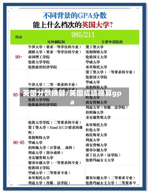 英国分数换算/英国成绩换算gpa-第3张图片