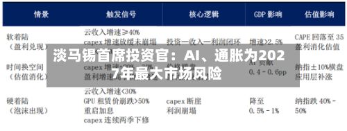 淡马锡首席投资官：AI、通胀为2027年最大市场风险-第2张图片