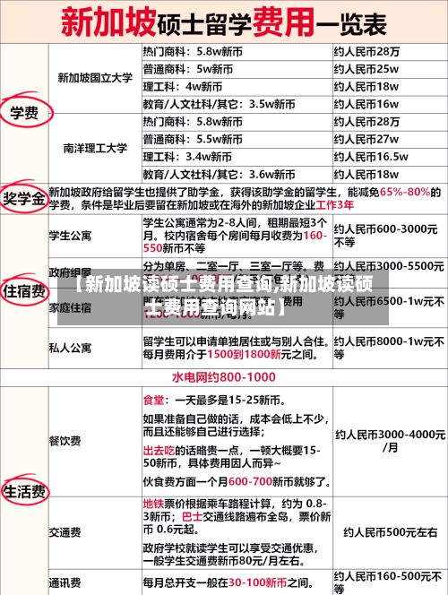 【新加坡读硕士费用查询,新加坡读硕士费用查询网站】