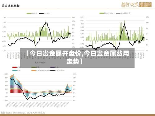 【今日贵金属开盘价,今日贵金属费用走势】-第3张图片
