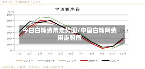 今日白糖费用走势图/中国白糖网费用走势图