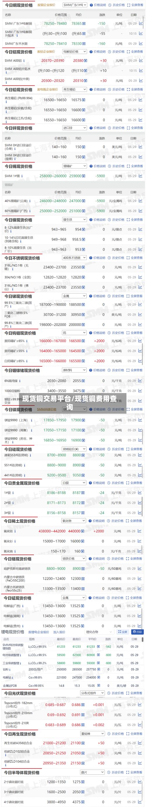 现货铜交易平台/现货铜费用查询