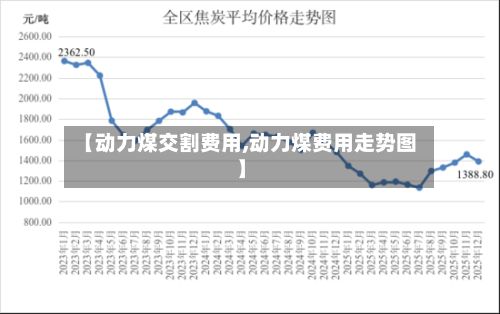 【动力煤交割费用,动力煤费用走势图】-第2张图片